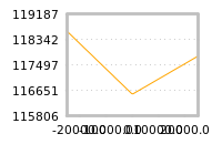 Impact of return on liquidity tomorrow