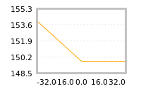 Impact of return on liquidity tomorrow