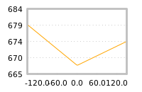 Impact of return on liquidity tomorrow