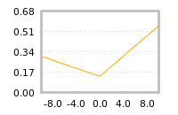Impact of return on liquidity tomorrow