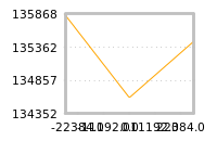Impact of return on liquidity tomorrow