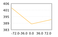 Impact of return on liquidity tomorrow