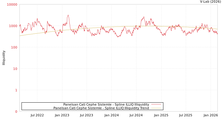 graph of Panelsan Cati Cephe Sistemle ILLIQ-SMEM