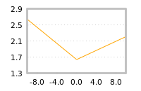 Impact of return on liquidity tomorrow