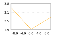 Impact of return on liquidity tomorrow
