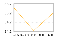 Impact of return on liquidity tomorrow