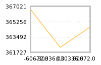 Impact of return on liquidity tomorrow
