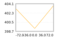 Impact of return on liquidity tomorrow
