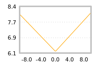 Impact of return on liquidity tomorrow