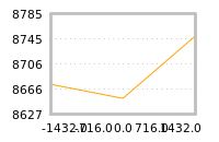 Impact of return on liquidity tomorrow
