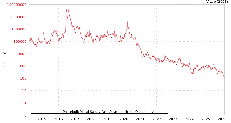 graph of Politeknik Metal Sanayi Ve ILLIQ-AMEM