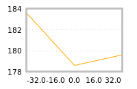 Impact of return on liquidity tomorrow