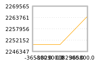 Impact of return on liquidity tomorrow