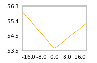 Impact of return on liquidity tomorrow