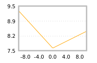 Impact of return on liquidity tomorrow