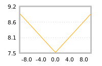 Impact of return on liquidity tomorrow