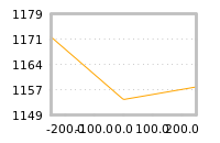 Impact of return on liquidity tomorrow