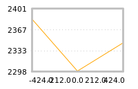 Impact of return on liquidity tomorrow
