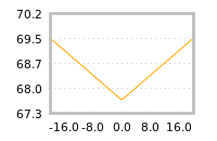 Impact of return on liquidity tomorrow