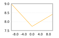 Impact of return on liquidity tomorrow