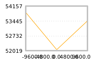 Impact of return on liquidity tomorrow