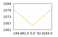 Impact of return on liquidity tomorrow