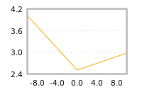 Impact of return on liquidity tomorrow
