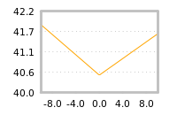 Impact of return on liquidity tomorrow