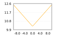 Impact of return on liquidity tomorrow