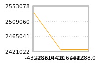 Impact of return on liquidity tomorrow