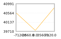 Impact of return on liquidity tomorrow