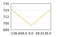Impact of return on liquidity tomorrow