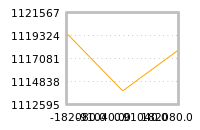 Impact of return on liquidity tomorrow