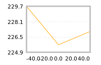 Impact of return on liquidity tomorrow