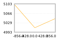 对下一个交易日流动性收益的影响