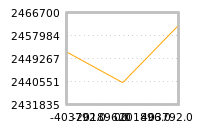 Impact of return on liquidity tomorrow