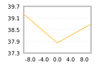 Impact of return on liquidity tomorrow