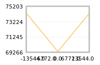 Impact of return on liquidity tomorrow