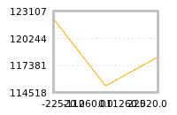 Impact of return on liquidity tomorrow