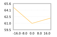 Impact of return on liquidity tomorrow