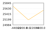 Impact of return on liquidity tomorrow