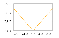 Impact of return on liquidity tomorrow