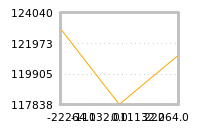 Impact of return on liquidity tomorrow