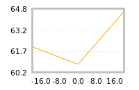 Impact of return on liquidity tomorrow