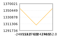 Impact of return on liquidity tomorrow