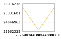 Impact of return on liquidity tomorrow