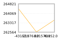 Impact of return on liquidity tomorrow