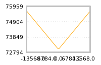 Impact of return on liquidity tomorrow