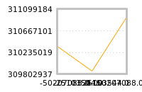 Impact of return on liquidity tomorrow