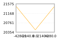 Impact of return on liquidity tomorrow